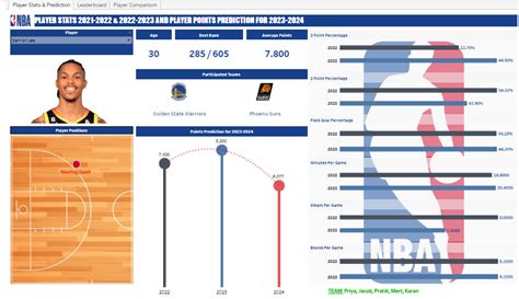 nba points predictions today